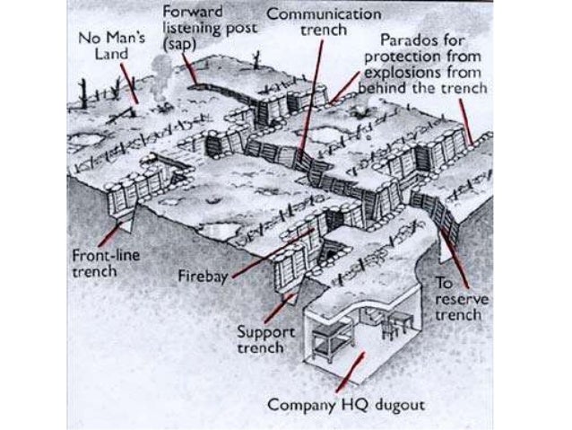 breaking the stalemate on the western Haig sought to achieve a breakthrough on the somme to break the stalemate on the western front the attack on the somme was designed to wear down the. breaking the stalemate on the western Haig sought to achieve a breakthrough on the somme to break the stalemate on the western front the attack on the somme was designed to wear down the.