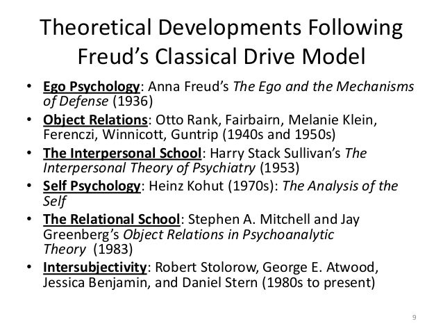 anna freud’s perspective in psychology anna freud’s perspective in psychology