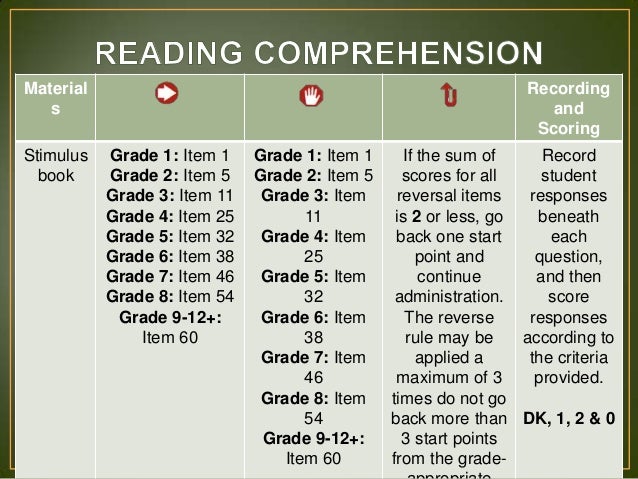Criteria For Scoring Essay Items