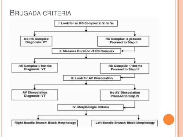 Wide complex tachycardia drneeraj