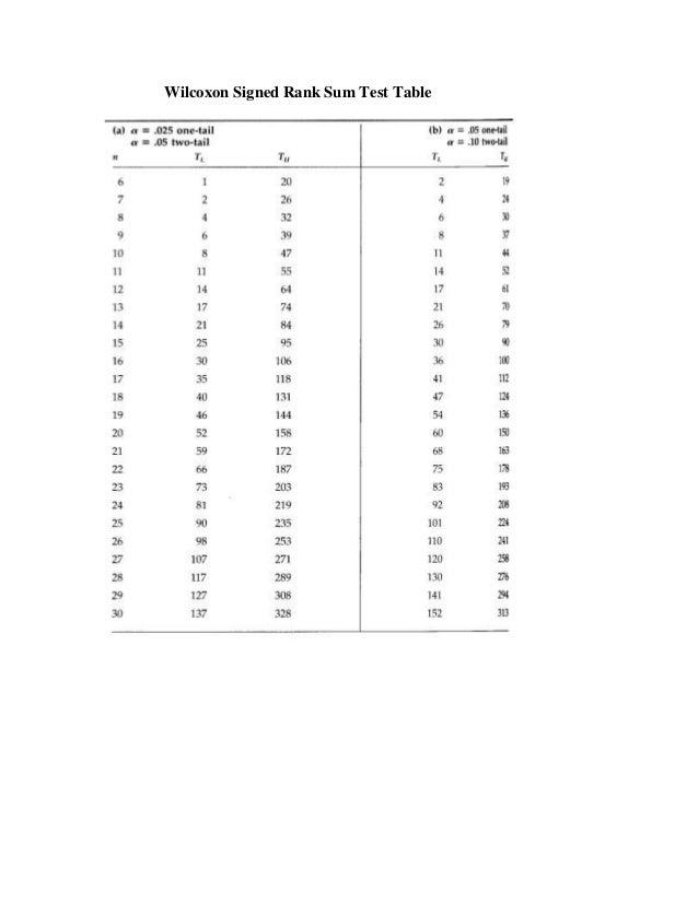 Wilcoxon Table wilcoxon-table