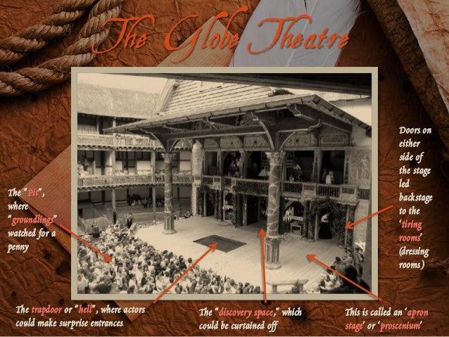 Image result for the globe theatre trap doors