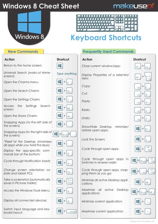 keyboard shortcut close all windows keyboard shortcut close all windows