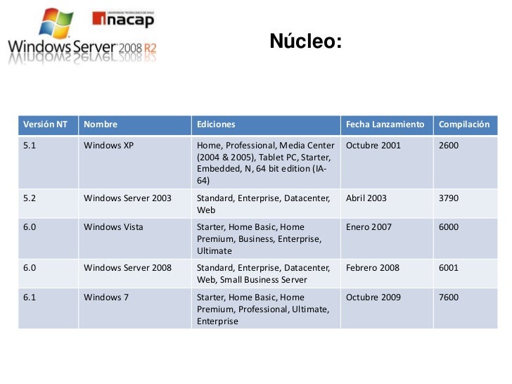 Vista Home Premium To Windows 7 Ultimate Upgrade Path