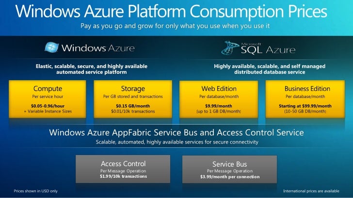 windows azure storage a highly available windows azure storage a highly available