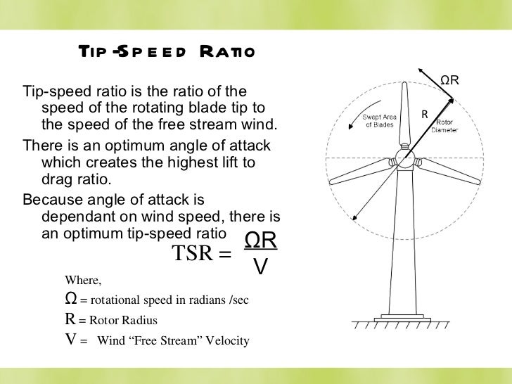 wind-turbine-technology-kid-wind-project-14-728.jpg