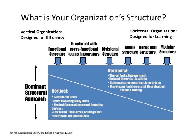 organizational design essay organizational design essay