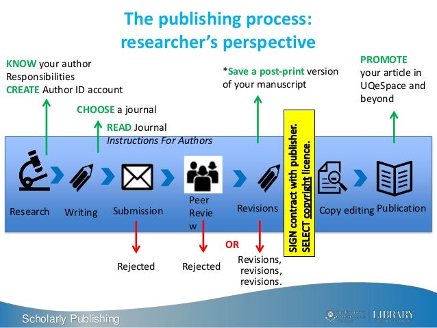 Dissertation publication journals