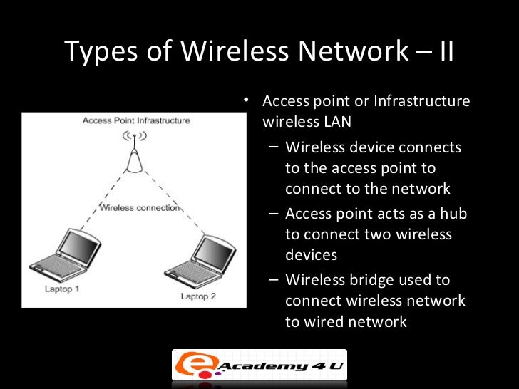 Wireless networking
