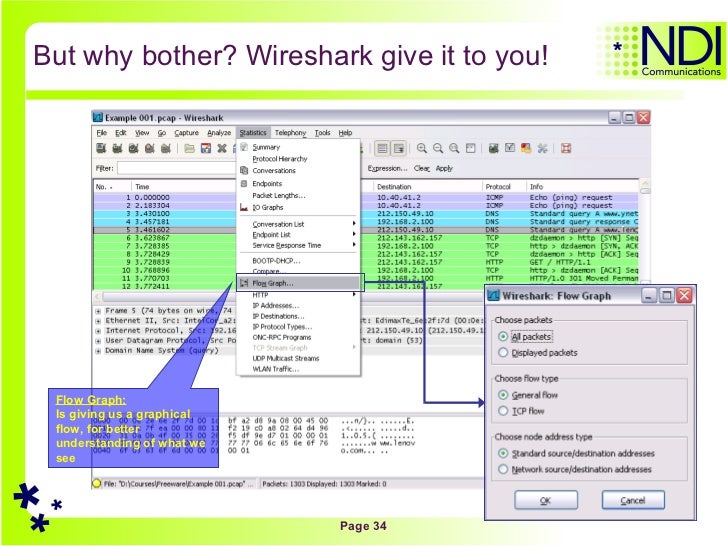 Wireshark graph analysis - gaiafrican