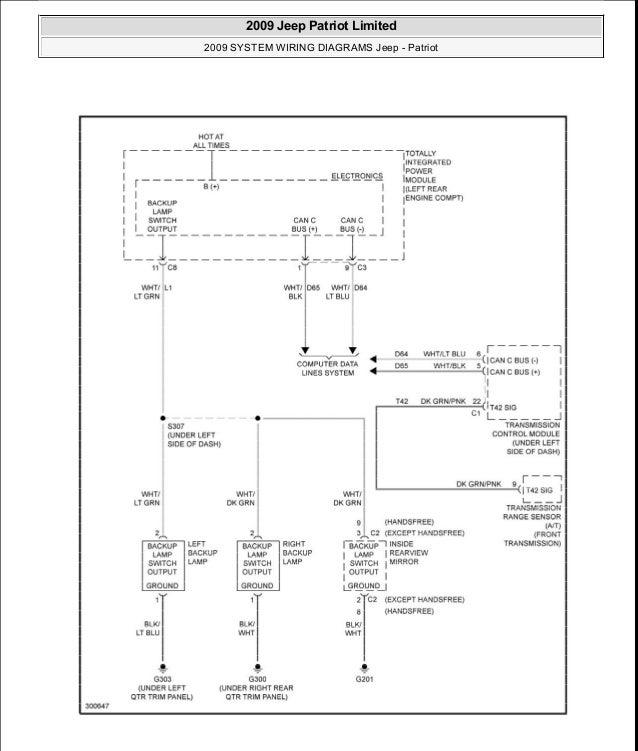 Manual Reparacion Jeep Compass