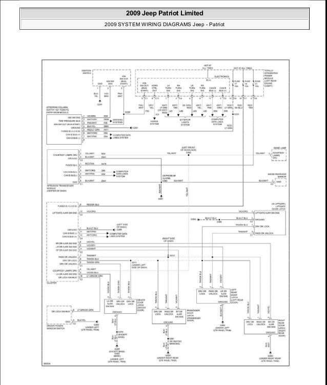 2009 jeep patriot limited 2009 system wiring diagrams jeep patriot