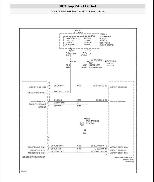 Manual Reparacion Jeep Compass