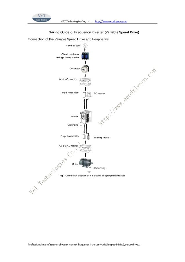 Wiring guide of frequency inverter (variable speed drive) with pher