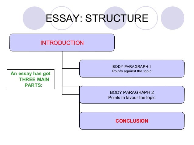 Parts Of An Essays Eap Writing Introduction Using English For Bparts Of The Essay Outlining Purdue Owl Engagement