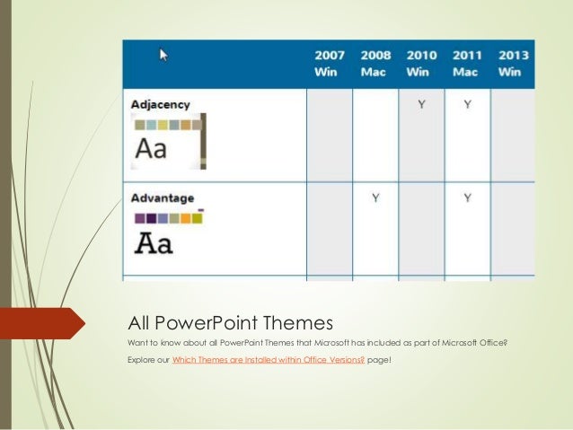 wisp theme in powerpoint wisp theme word
