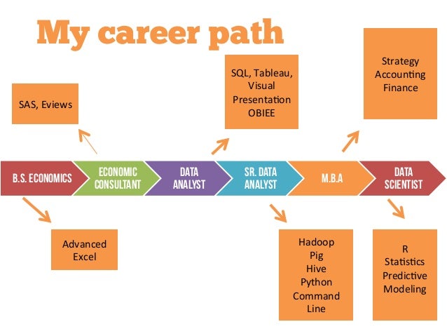 excel modeling