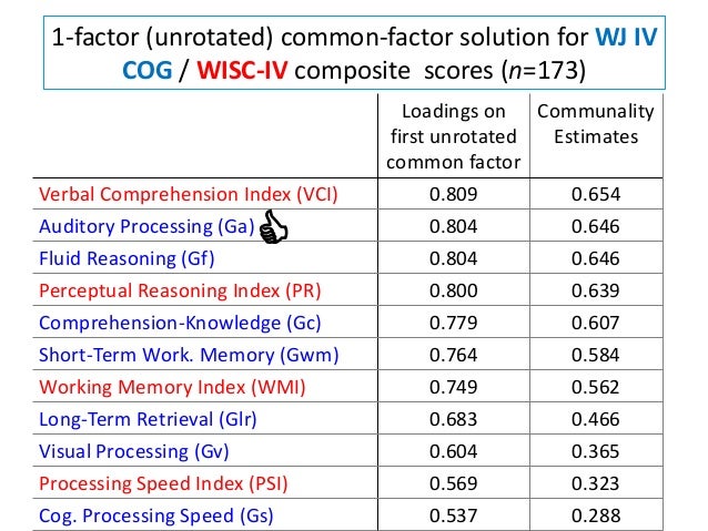 wisc iv report sle wisc iv score ranges chart images wisc iv report sle wisc iv score ranges chart images