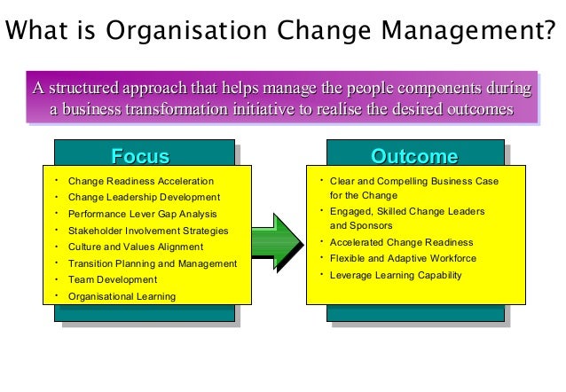 Organizational change research