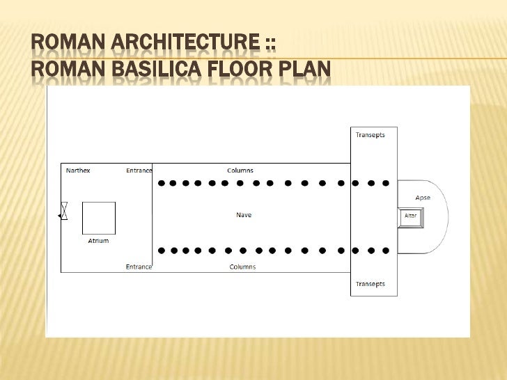 Lesson on the Basilica Church