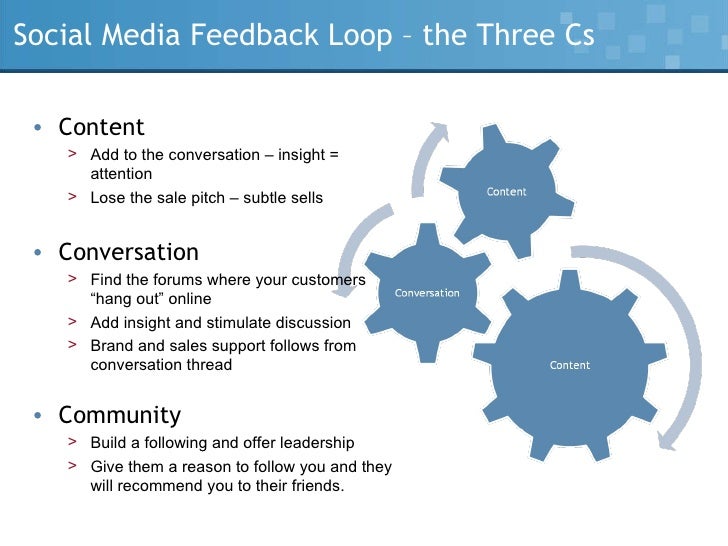 Building a Social Media Feedback Loop