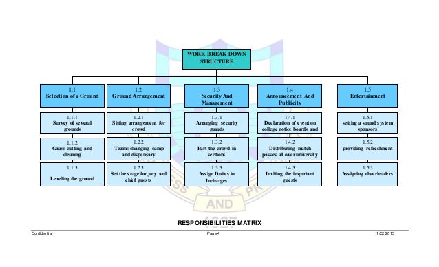 work break down structure wbs
