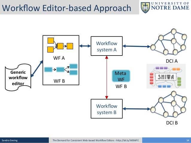 web based workflow web based workflow 28 images workflow designf figure 3 web based workflow web based workflow 28 images workflow designf figure 3