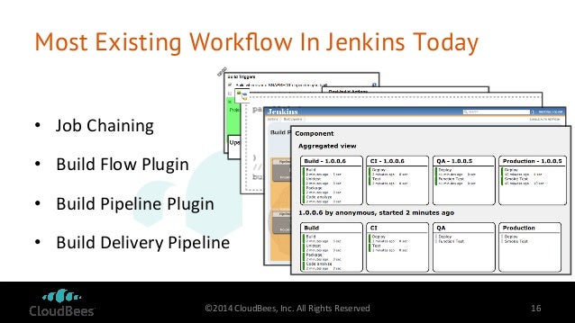 jenkins workflow plugin jenkins workflow webinar dec 10 2014 jenkins workflow plugin jenkins workflow webinar dec 10 2014