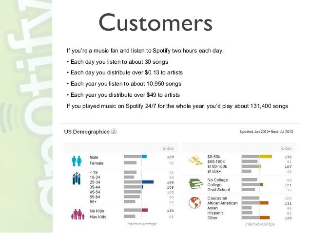 Spotify company presentation