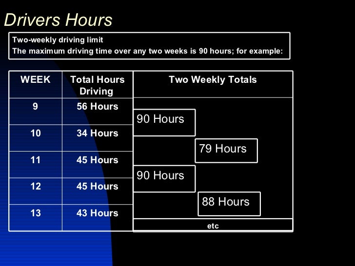 Working time regulations