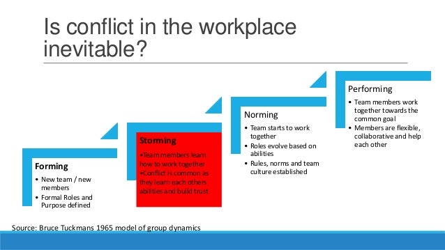 Role of conflict in effective group communication   term 