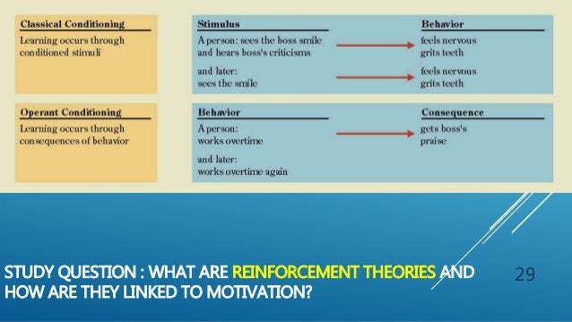 motivation at workplace essay motivation at workplace essay
