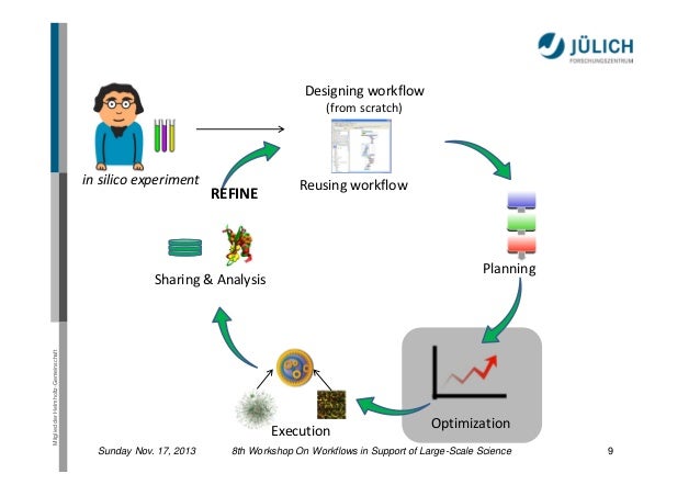 workflow optimisation workflow optimization cro wordflow by trustradius workflow optimisation workflow optimization cro wordflow by trustradius