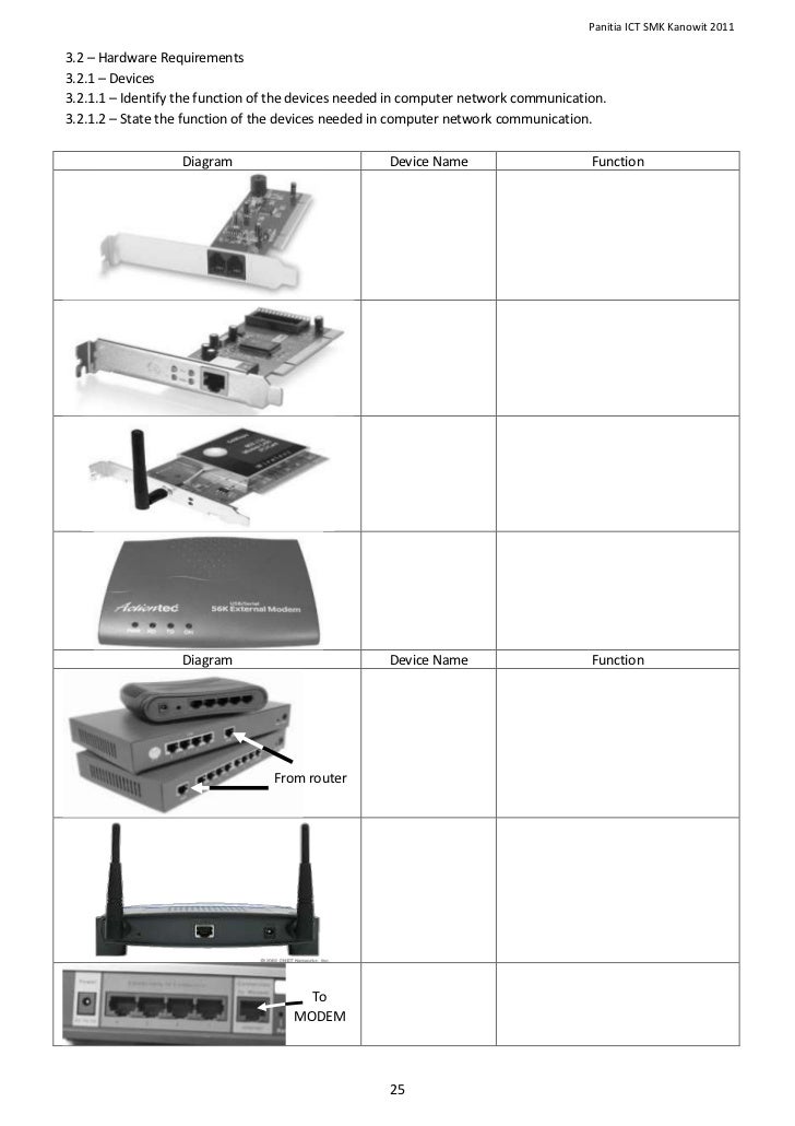 Worksheet complete set 180111