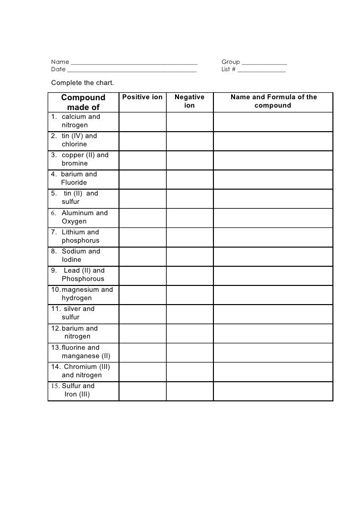 Worksheet naming ionic compounds
