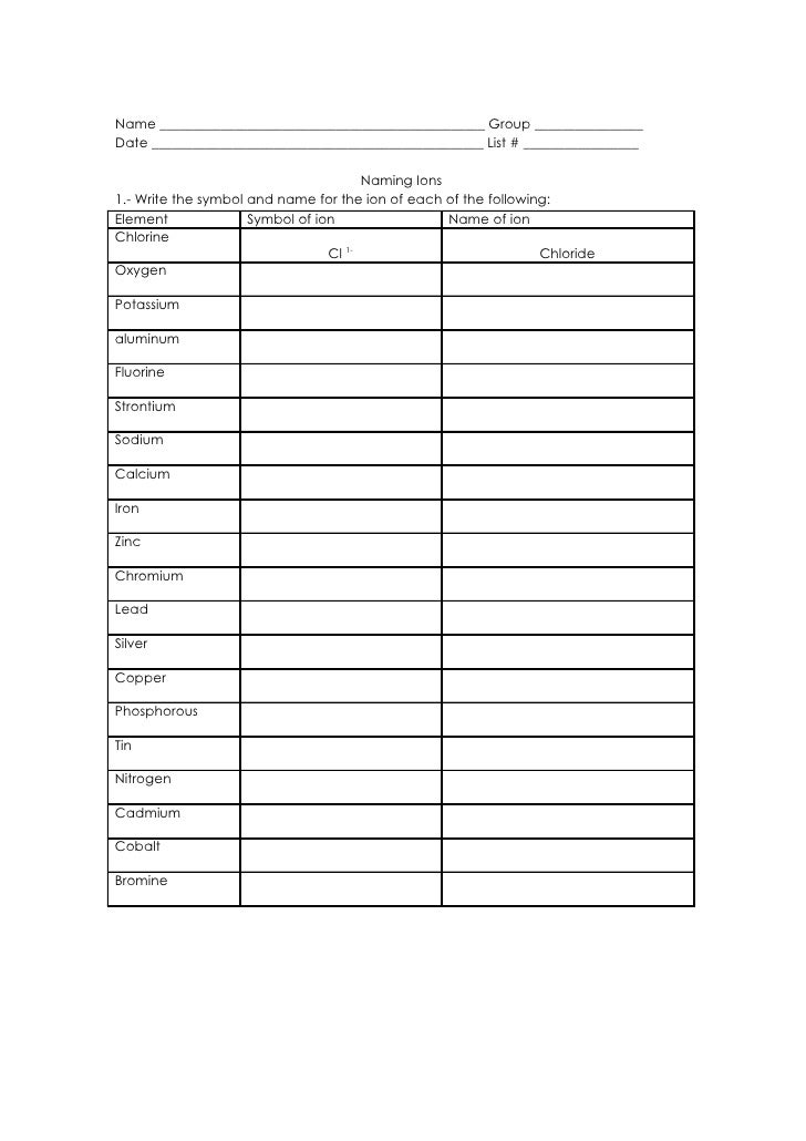 Worksheet naming ions