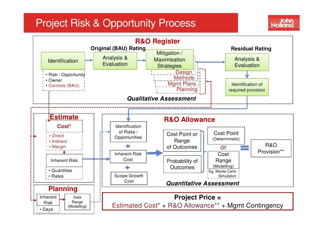 Workshop Project Risk Management 29 June 2012