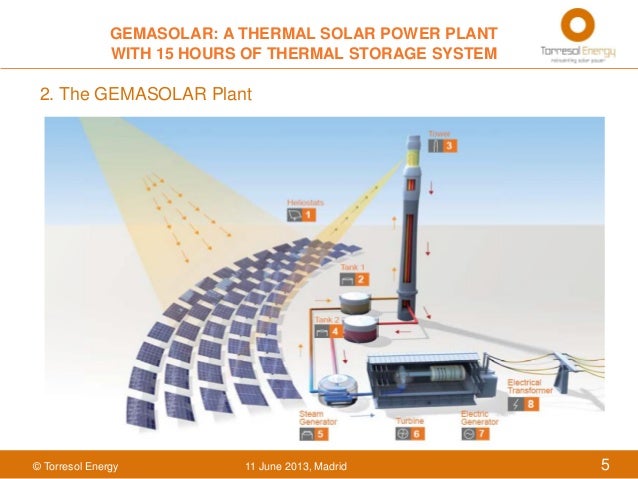 solar power tower