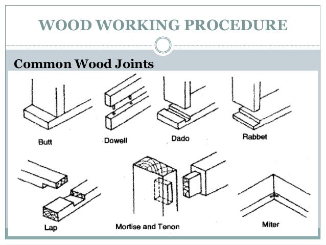 Wood joints, Woodwork and Woods on Pinterest