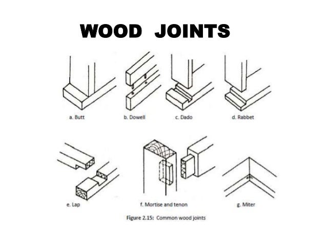 Diagrams Of Woodwork Joints