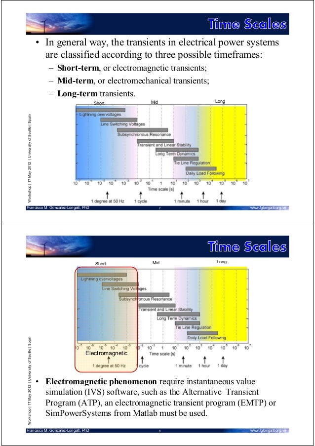 Phd Thesis Electric Discharge Machining