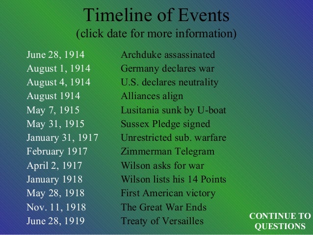 american involvement in ww1 Us's involvement in ww1 and ww2 of the us's involvement the united states entered both wars after they had already started . american involvement in ww1 Us's involvement in ww1 and ww2 of the us's involvement the united states entered both wars after they had already started .