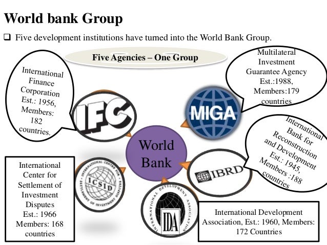 World Bank Group Members 49
