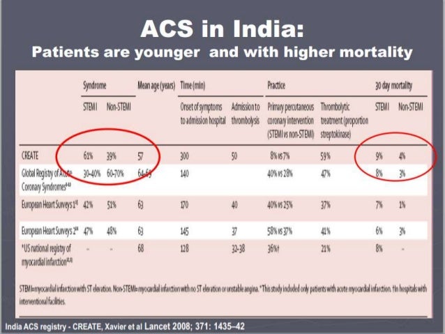 Deaths from Stroke Rise With Use of Certain Painkillers forecast Deaths from Stroke Rise With Use of Certain Painkillers advise