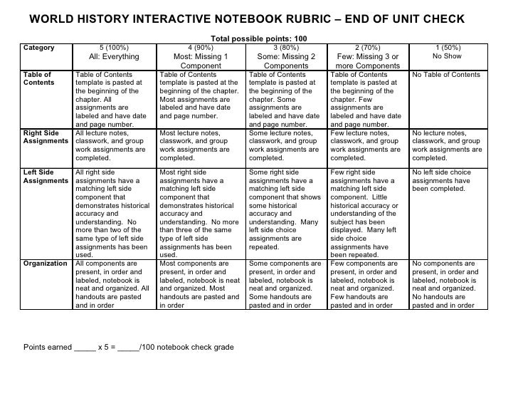 History Rubric Template world history interactive notebook rubric end of unit check