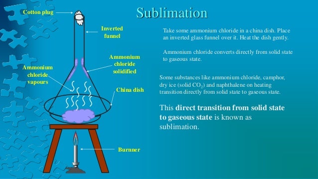 Sublimation in a beaker from image.slidesharecdn.com.