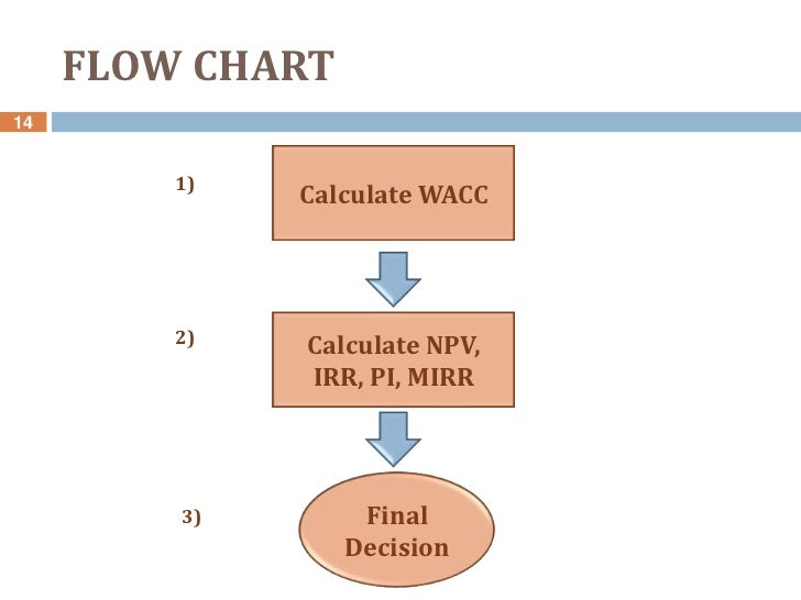 worldwide paper case Case study 19: worldwide paper company-solution this is difficult to get free case study solution of corporate finance, financial manage. worldwide paper case Case study 19: worldwide paper company-solution this is difficult to get free case study solution of corporate finance, financial manage.