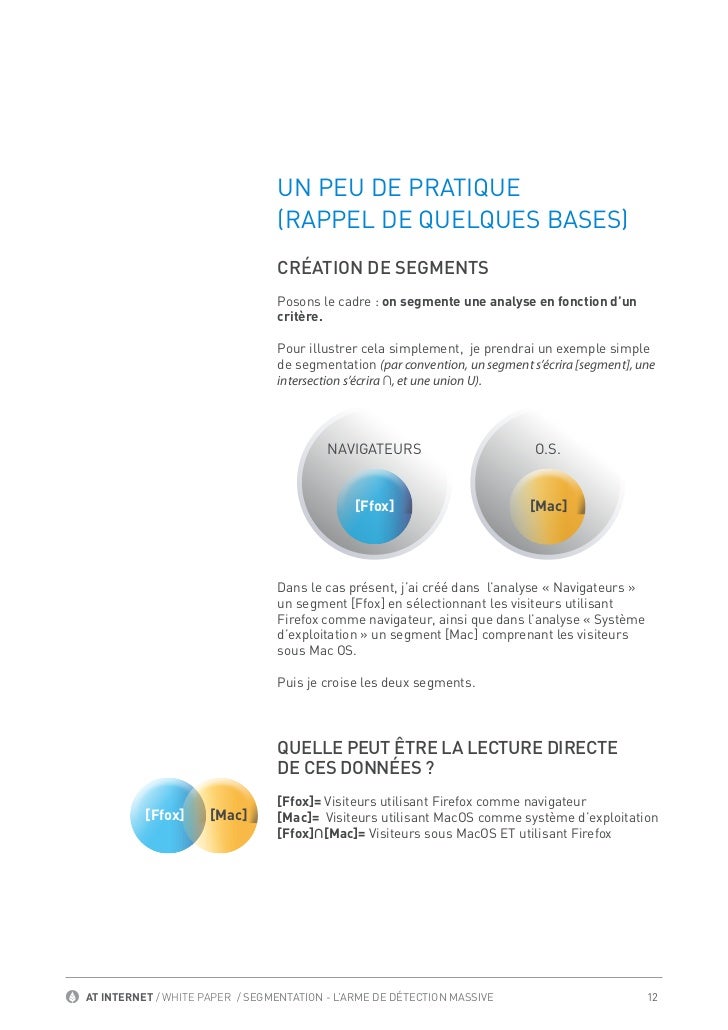 exemple de white paper