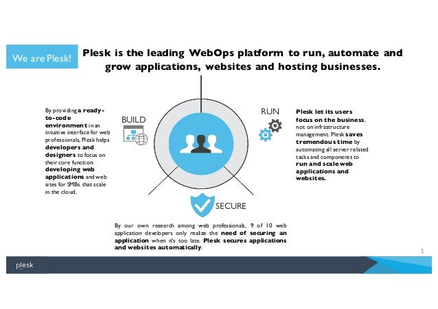 Wordpress Toolkit Issues Plesk Forum