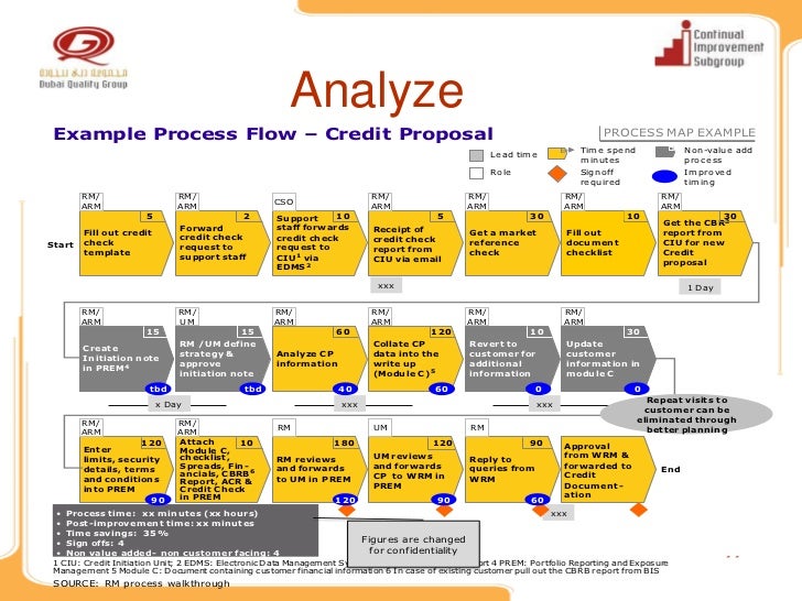 cash flow form